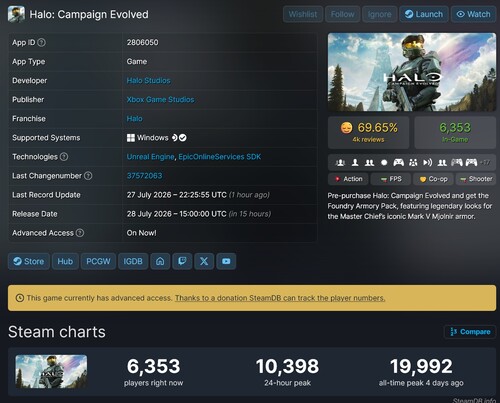 Halo: Campaign Evolved – Antalet Steam-spelare visas