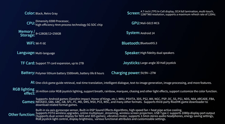 (Bildkälla: Anbernic)