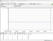 Testsystemets strömförbrukning - Cinebench R23-nT