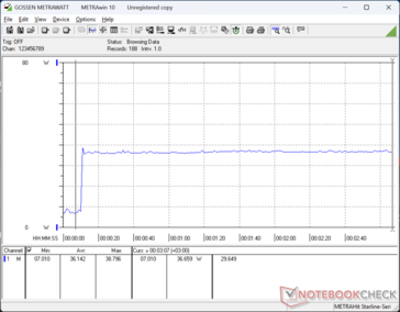 Prime95+FurMark stress initierad vid 10 sekunders markering