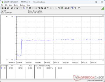 Prime95+FurMark stress initierad vid 10 sekunders markering