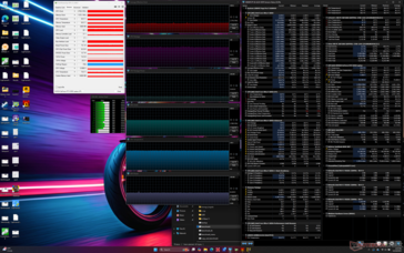 Cyberpunk 2077 stress (Prestationsläge)