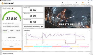 Fire Strike Prestanda