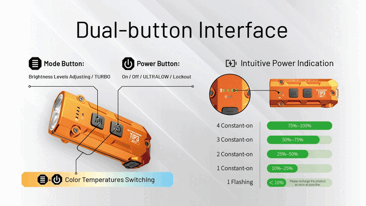 Funktioner hos TIP3. (Bildkälla: Nitecore)