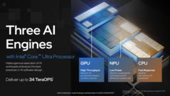 Utöver den nya NPU:n kan både beräknings- och GPU-plattorna även användas för AI-arbetsbelastningar. (källa: Intel)