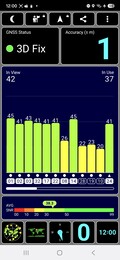 GPS-test: Utomhus