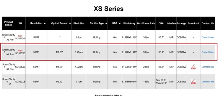 Den troliga Leica-kamerasensorn i Xiaomi 16 Pro Max kommer att vara SmartSens SC595XS.
