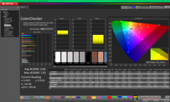 ColorChecker före kalibrering (P3)