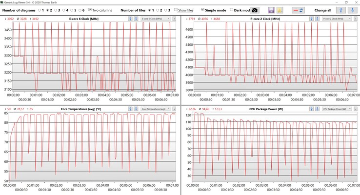 CPU-data Cinebench R15 Multi loop