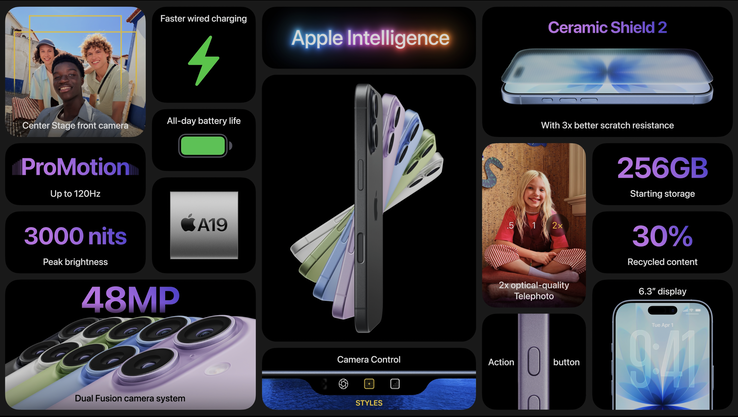 översikt över iPhone 17 (bildkälla: Apple)