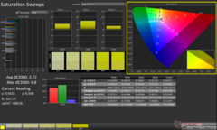 ColorChecker före kalibrering