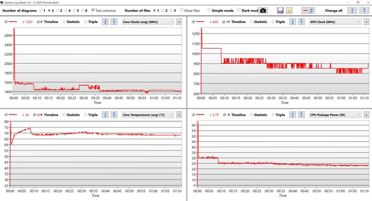 Stresstest för CPU/iGPU-data