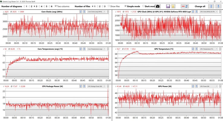 CPU/GPU-värden Witcher 3 Ultra-inställningar