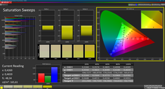 Mättnad (kalibrerad)