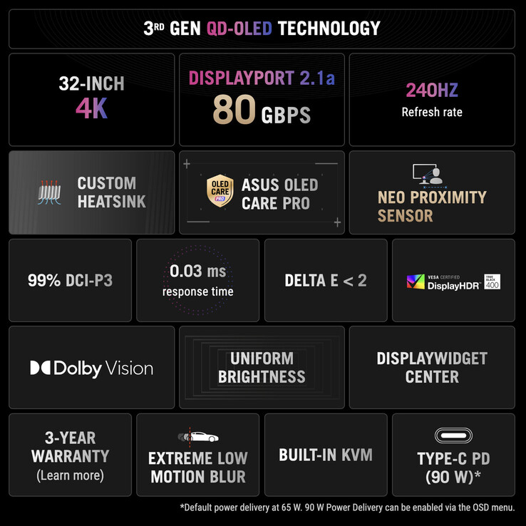 (Bildkälla: Asus)