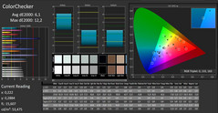 CalMAN: ColorChecker (okalibrerad)