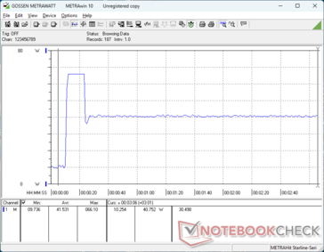 Prime95+FurMark stress initierad vid 10 sekunders markering