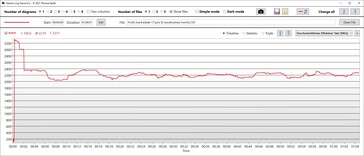 CPU:s klockfrekvenser