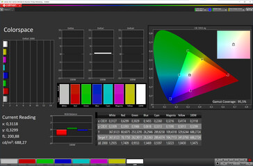 6.färgrymd för 2-tumsskärmen (målfärgrymd: sRGB; profil: Natural)