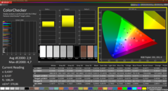 Colorchecker (DCI P3, kalibrerad)