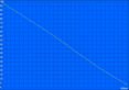WLAN batteritid (57 % ljusstyrka motsvarar 150 cd/m²)