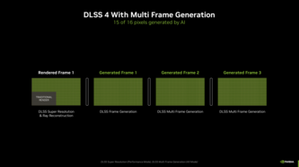 Multi Frame Generation (källa: Nvidia)