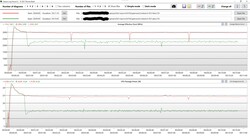 Analys av Cinebench R23-slingans loggbok (röd: inkopplad, grön: batteri)