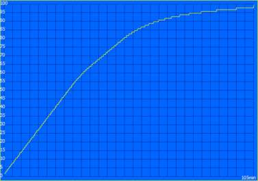 Laddningsprocess