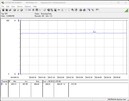 Testsystemets energiförbrukning (FurMark PT, 116 %)