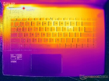 Prime95+FurMark stress (C-omslag)