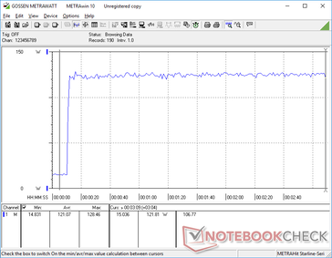 Prime95+FurMark stress initierad vid 10s markering