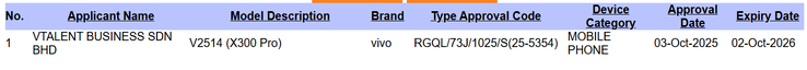 Vivo X300 Pro:s SIRIM-certifiering. (Bildkälla: Gizmochina)