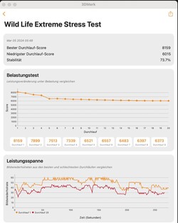 WildLife Extreme stresstest