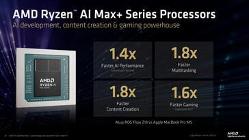 AMD Ryzen AI Max+ 395 jämfört med Apple MacBook Pro 14 med M5. (Bildkälla: AMD)
