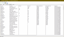 LatencyMon drivrutiner