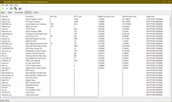 LatencyMon drivrutiner