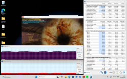 Stresstest (Prime95 + FurMark)