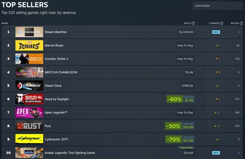Steams bästsäljare, med Steam Machine på första plats