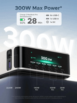 Ugreen Nexode 300 W:s laddningsportar och uteffekt