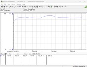 Testsystemets strömförbrukning - Cinebench R23-nT