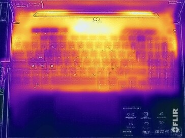 yttemperaturer stresstest (topp)