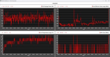 Aoostar WTR Pro - Intel N150 stresstest