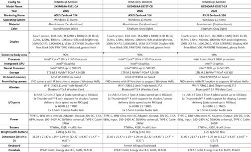 Asus Zenbook S14 UX5406: SKU:er för Kanada. (Bildkälla: Asus)