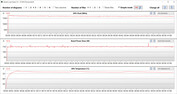 GPU-mätningar under Witcher 3 -testet (prestanda)