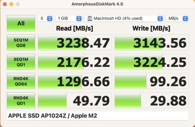 AmorphousDiskMark