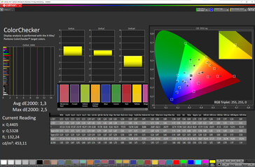 Färgnoggrannhet (Vivid color mode, DCI-P3 målfärgrymd)