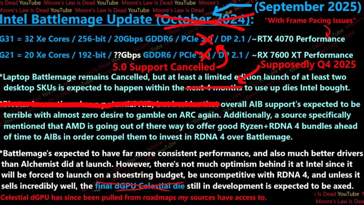 Intel Arc B770 specifikationer och uppdatering av lanseringsdatum. (Bildkälla: Moores lag är död på YouTube)