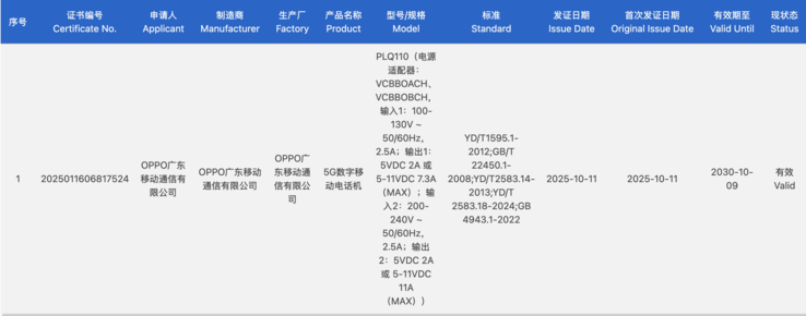 OnePlus Ace 6 får 3C-certifiering i Kina. (Bildkälla: 3C-certifiering)