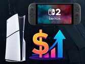 Grafik som visar möjliga prishöjningar för Switch 2 och PS5 (Bildkälla: Nintendo, Sony PlayStation med ändringar)