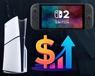 Grafik som visar möjliga prishöjningar för Switch 2 och PS5 (Bildkälla: Nintendo, Sony PlayStation med ändringar)